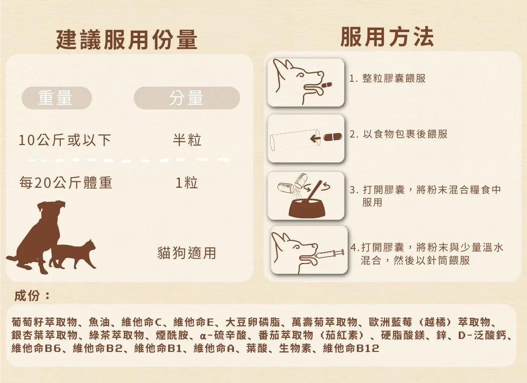 愛寵健 Cosset | 藍莓葉黃素複合護眼配方 30粒 | 貓狗適用 | BB: 26 Sep 2027