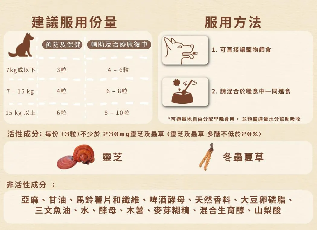 愛寵健 Cosset | 靈芝蟲草犬用肉粒滋味配方 160粒 | BB: 30 Aug 2028